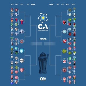 La llave de la Copa Argentina: con Huracán, Racing e Independiente Rivadavia ya hay 13 en octavos de final