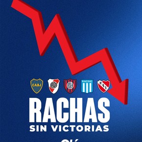 Las peores rachas sin ganar de los cinco grandes