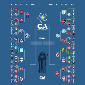 La llave de la Copa Argentina: River se metió en octavos mientras que San Lorenzo quedó eliminado a manos de Tigre